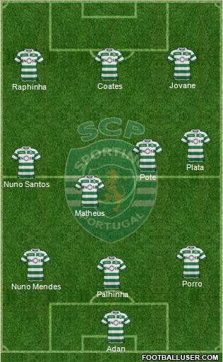 Sporting Clube de Portugal - SAD football formation