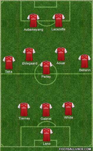 Arsenal Formation 2021