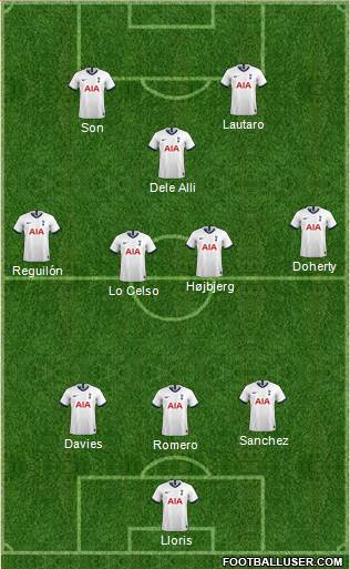 Tottenham Hotspur Formation 2021