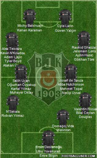 Besiktas JK Formation 2021