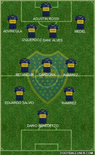 Boca Juniors Formation 2021
