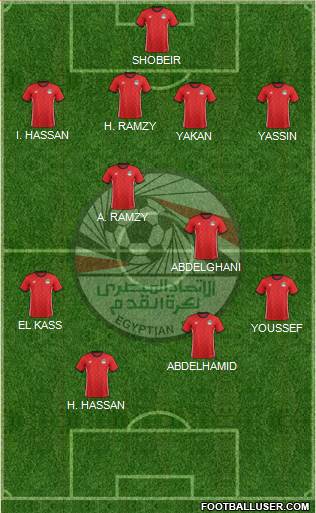 Egypt Formation 2021