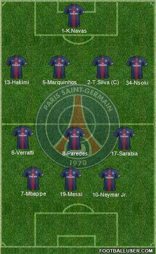 Paris Saint-Germain Formation 2021