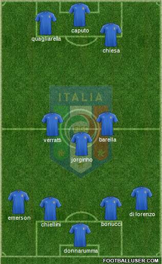 Italy Formation 2021