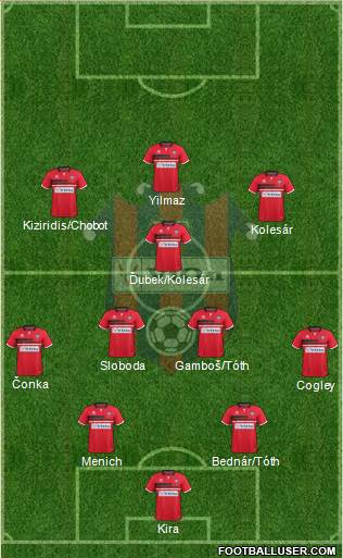FC ViOn Zlate Moravce Formation 2021