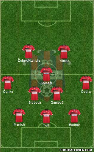 FC ViOn Zlate Moravce Formation 2021