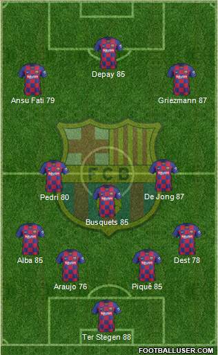 F.C. Barcelona Formation 2021