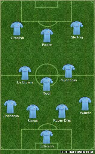 Manchester City Formation 2021