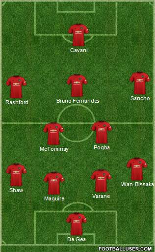 Manchester United Formation 2021