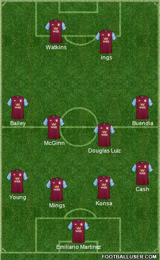 Aston Villa Formation 2021