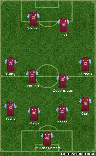 Aston Villa football formation