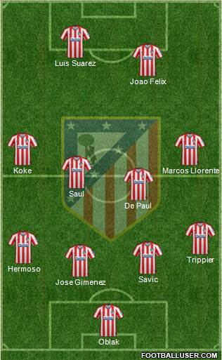 C. Atlético Madrid S.A.D. Formation 2021