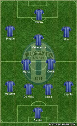 NK Lokomotiva Formation 2021