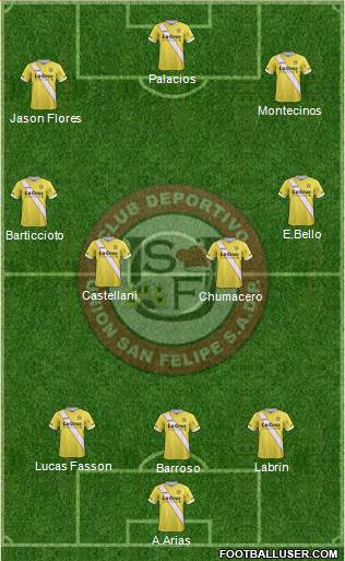 CD Unión San Felipe S.A.D.P. football formation