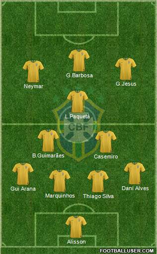 Brazil Formation 2021
