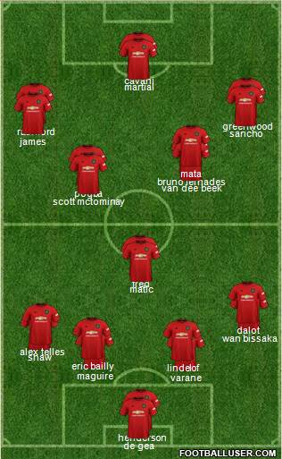 Manchester United Formation 2021