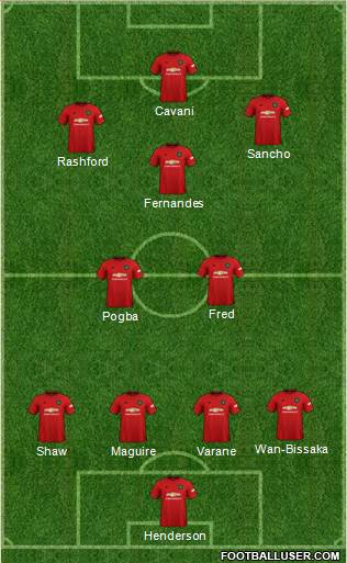 Manchester United Formation 2021