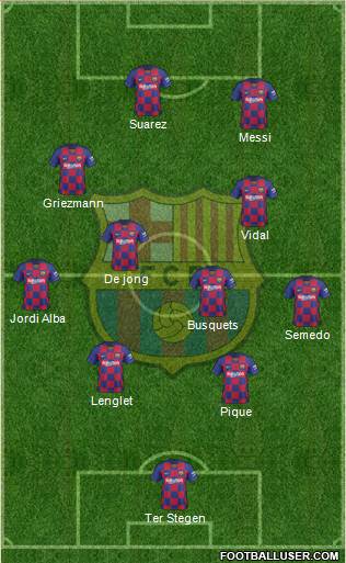 F.C. Barcelona Formation 2021