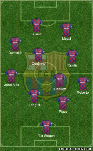 F.C. Barcelona Formation 2021