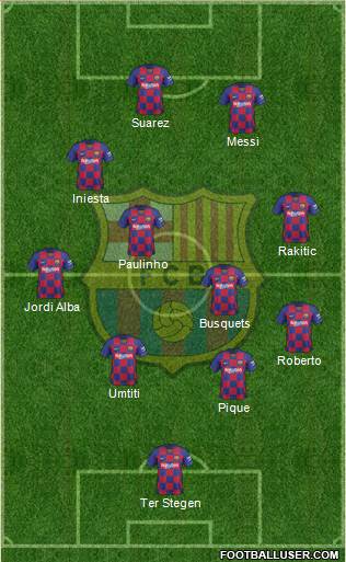 F.C. Barcelona Formation 2021