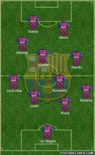 F.C. Barcelona Formation 2021