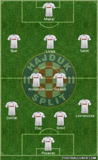 HNK Hajduk Formation 2021