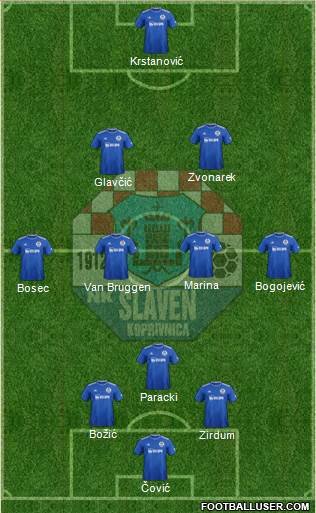 NK Slaven Belupo Formation 2021