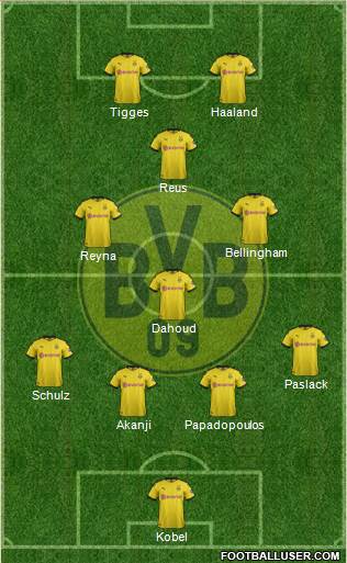 Borussia Dortmund Formation 2021