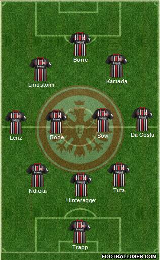 Eintracht Frankfurt Formation 2021