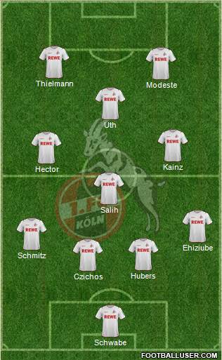 1.FC Köln Formation 2021