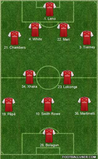 Arsenal Formation 2021