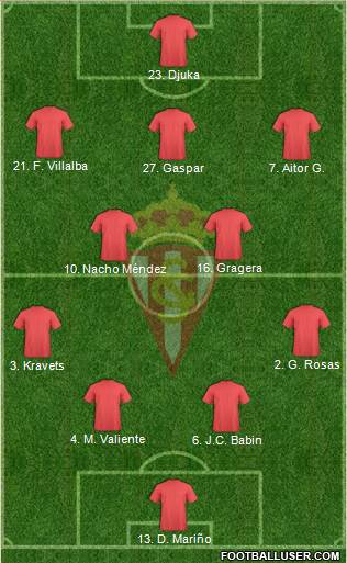 Real Sporting S.A.D. Formation 2021