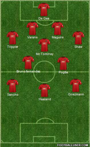 Manchester United Formation 2021