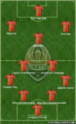 Shakhtar Donetsk Formation 2021