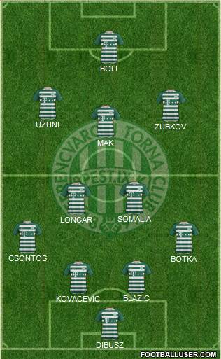 Ferencvárosi Torna Club Formation 2021