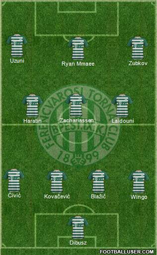Ferencvárosi Torna Club Formation 2021