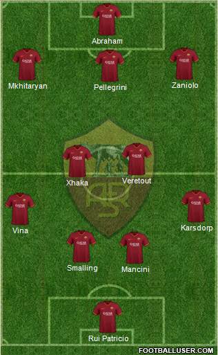 AS Roma Formation 2021
