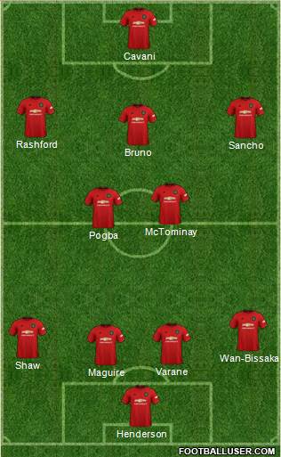 Manchester United Formation 2021