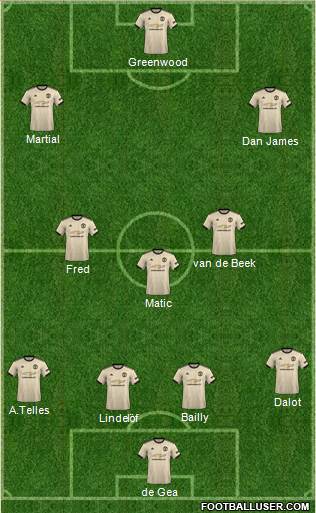 Manchester United Formation 2021