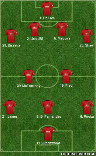 Manchester United Formation 2021