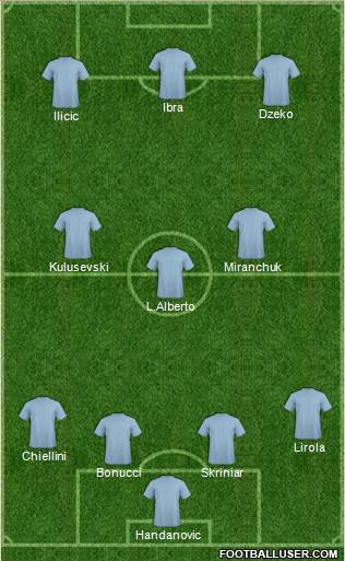 Manchester City Formation 2021