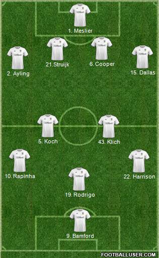 Leeds United Formation 2021