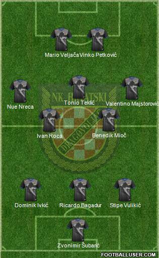 NK Hrvatski Dragovoljac Formation 2021
