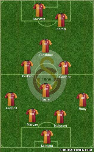 Galatasaray SK Formation 2021