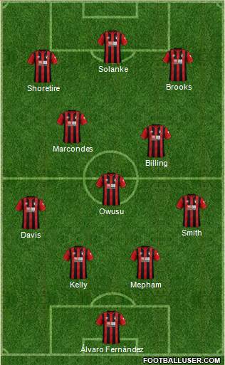 AFC Bournemouth football formation