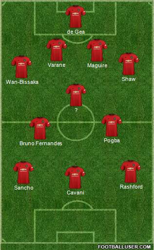 Manchester United Formation 2021