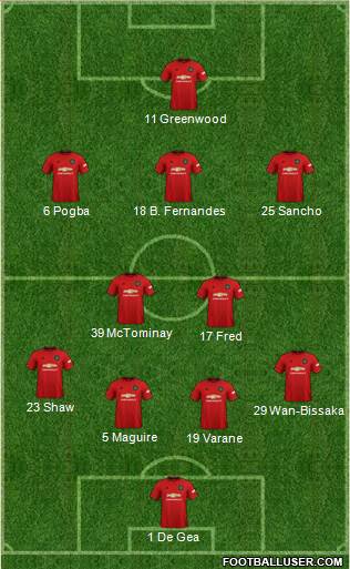 Manchester United Formation 2021