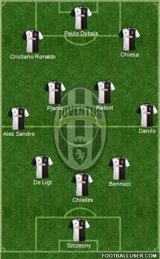 Juventus Formation 2021