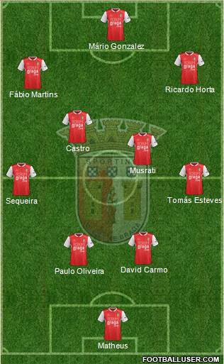 Sporting Clube de Braga - SAD Formation 2021