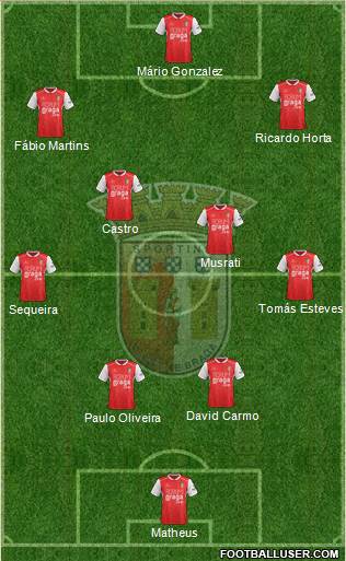 Sporting Clube de Braga - SAD football formation